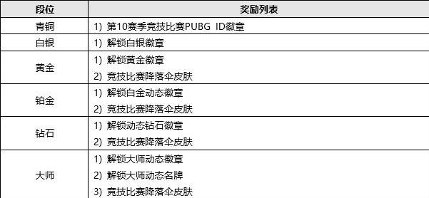 更新日志 331更新内容一览ag真人绝地求生3月31日(图2)